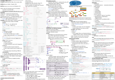 Prüfungszusammenfassung_WED1_JH.pdf