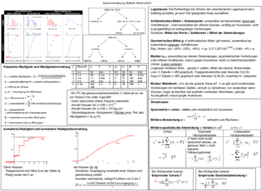 Zusammenfassung_WrStat_Martina.pdf